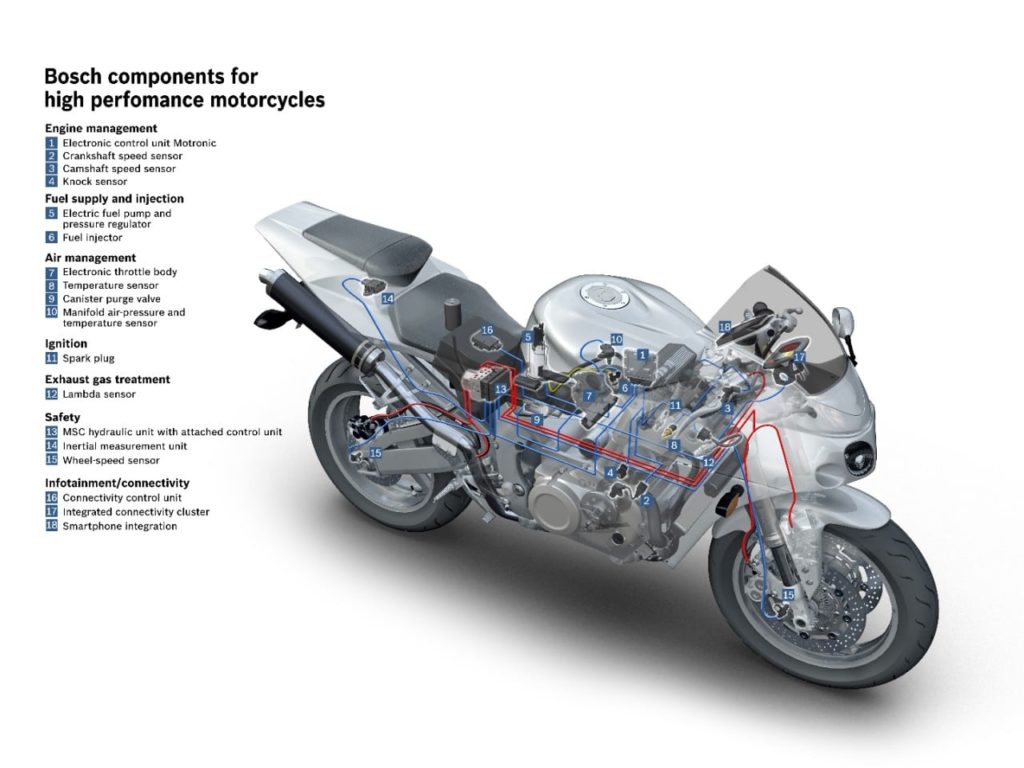 Bosch components for high performance motorcycles